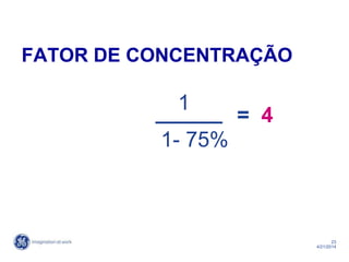 23
4/21/2014
FATOR DE CONCENTRAÇÃO
1
1- 75%
= 4
 