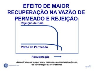 31
4/21/2014
Rejeição de Sais
Vazão de Permeado
Recuperação
Assumindo que temperatura, pressão e concentração de sais
na alimentação são constantes
EFEITO DE MAIOR
RECUPERAÇÃO NA VAZÃO DE
PERMEADO E REJEIÇÃO
 
