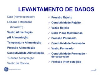 33
4/21/2014
Data (nome operador)
Leituras Totalizadas
(horas/m³)
Vazão Alimentação
pH Alimentação
Temperatura Alimentação
Pressão Alimentação
Condutividade Alimentação
Turbidez Alimentação
Vazão de Reciclo
 Pressão Rejeito
 Condutividade Rejeito
 Vazão Rejeito
 Delta P das Membranas
 Pressão Permeado
 Condutividade Permeado
 Vazão Permeado
 Condutividade Permeado –
de cada vaso
 Pressão inter-estágios
LEVANTAMENTO DE DADOS
 