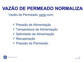 35
4/21/2014
Vazão de Permeado varia com:
 Pressão de Alimentação
 Temperatura de Alimentação
 Salinidade da Alimentação
 Recuperação
 Pressão de Permeado
VAZÃO DE PERMEADO NORMALIZAD
 