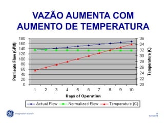 38
4/21/2014
VAZÃO AUMENTA COM
AUMENTO DE TEMPERATURA
 