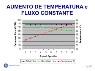 39
4/21/2014
AUMENTO DE TEMPERATURA e
FLUXO CONSTANTE
 