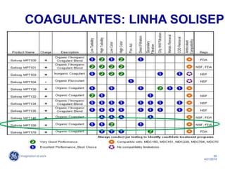 55
4/21/2014
COAGULANTES: LINHA SOLISEP
 