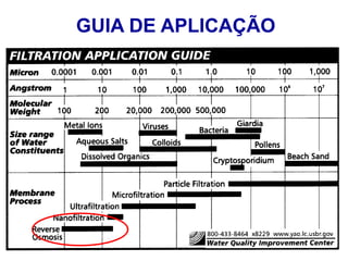 5
4/21/2014
GUIA DE APLICAÇÃO
 