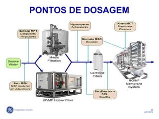 66
4/21/2014
PONTOS DE DOSAGEM
 