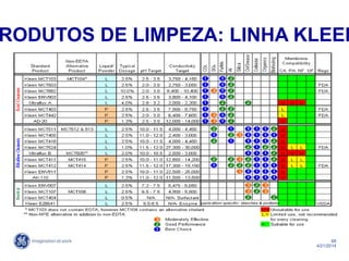 68
4/21/2014
RODUTOS DE LIMPEZA: LINHA KLEEN
 