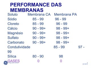 9
4/21/2014
PERFORMANCE DAS
MEMBRANAS
Soluto Membrana CA Membrana PA
Sódio 85 - 99 96 - 99
Cloreto 85 - 99 96 - 99
Cálcio 90 - 99+ 98 - 99+
Magnésio 90 - 99+ 98 - 99+
Sulfato 90 - 99+ 98 - 99+
Carbonato 90 - 99+ 98 - 99+
Condutividade 85 - 99 97 -
99
Sílica 80 - 90 98
GASES 0 0
 