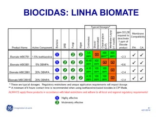 81
4/21/2014
BIOCIDAS: LINHA BIOMATE
 