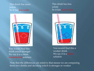 This drink has more
solute
So it has less water
This drink has less
solute
So it has more water
You would find this
drink much stronger
We say it is a more
concentrated solution
You would find this a
weaker drink
We say it is a dilute
solution
Note that the differences are relative; that means we are comparing
these two drinks and deciding which is stronger or weaker
 