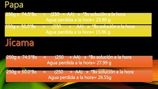 250g x 74.5°Bx = (250 + AA) x °Bx solución a la hora
Agua perdida a la hora= 23.90 g
250g x 74.5°Bx = (250 + AA) x °Bx solución a la hora
Agua perdida a la hora= 27.99 g
250g x 50.0°Bx = (250 + AA) x °Bx solución a la hora
Agua perdida a la hora= 15.96 g
250g x 50.0°Bx = (250 + AA) x °Bx solución a la hora
Agua perdida a la hora= 26.55g
 