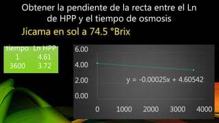 Obtener la pendiente de la recta entre el Ln
de HPP y el tiempo de osmosis
tiempo Ln HPP
1 4.61
3600 3.72
y = -0.00025x + 4.60542
0.00
2.00
4.00
6.00
0 1000 2000 3000 4000
 