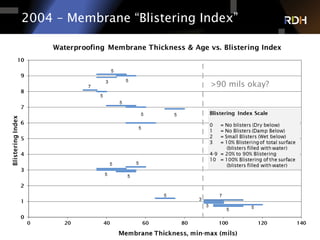 Osmosis: The Bane of Liquid Applied Waterproofing Membranes | PDF