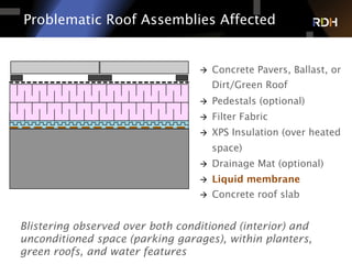 Osmosis: The Bane of Liquid Applied Waterproofing Membranes | PDF