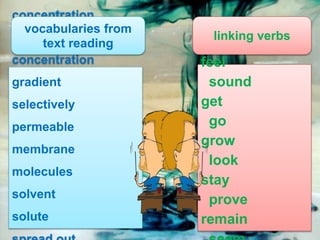 concentration
equilibrium
concentration
gradient
selectively
permeable
membrane
molecules
solvent
solute
appear be
become
feel
sound
get
go
grow
look
stay
prove
remain
vocabularies from
text reading
linking verbs
 