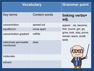 Vocabulary Grammar point
Key terms Content words linking verbs+
adj.
concentration spread out appear , be, become,
feel, sound, get, go,
grow, look, stay, prove,
remain, seem, smell,
taste
equilibrium move apart
concentration gradient collide
selectively permeable
membrane
draw
molecules
solvent
 