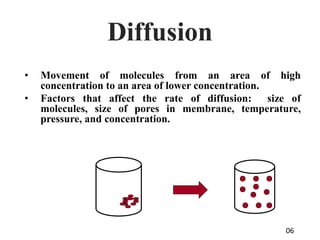 Osmosis, diffusion presentation