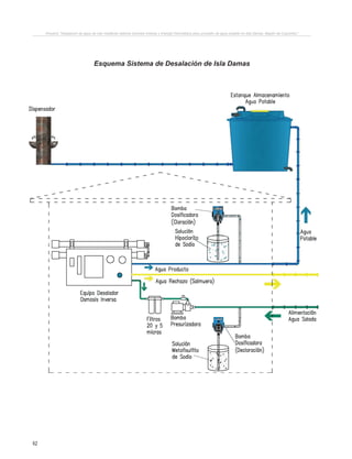 62
Proyecto “Desalación de agua de mar mediante sistema Osmosis Inversa y Energía Fotovoltaica para provisión de agua potable en Isla Damas, Región de Coquimbo”.
PRODUCIDO POR UN PRODUCTO EDUCATIVO DE AUTODESK
PRODUCIDOPORUNPRODUCTOEDUCATIVODEAUTODESK
PRODUCIDOPORUNPRODUCTOEDUCATIVODEAUTODESK
PRODUCIDOPORUNPRODUCTOEDUCATIVODEAUTODESK
Esquema Sistema de Desalación de Isla Damas
 