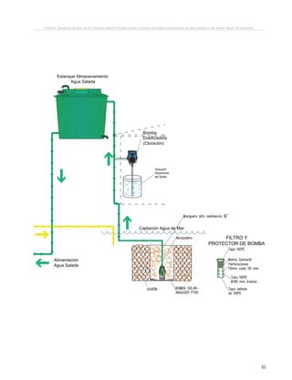 63
Proyecto “Desalación de agua de mar mediante sistema Osmosis Inversa y Energía Fotovoltaica para provisión de agua potable en Isla Damas, Región de Coquimbo”.
FILTRO Y
PROTECTOR DE BOMBA
Bomba
Dosificadora
(Cloración)
Solución
Hipoclorito
de Sodio
Estanque Almacenamiento
Agua Salada
Captación Agua de Mar
Alimentación
Agua Salada
PRODUCIDO POR UN PRODUCTO EDUCATIVO DE AUTODESK
PRODUCIDOPORUNPRODUCTOEDUCATIVODEAUTODESK
PRODUCIDOPORUNPRODUCTOEDUCATIVODEAUTODESK
PRODUCIDOPORUNPRODUCTOEDUCATIVODEAUTODESK
 