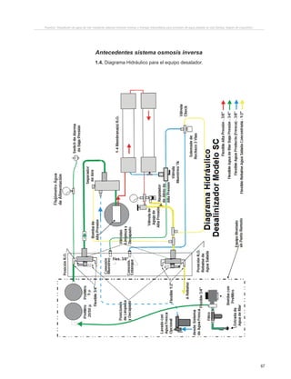 67
Proyecto “Desalación de agua de mar mediante sistema Osmosis Inversa y Energía Fotovoltaica para provisión de agua potable en Isla Damas, Región de Coquimbo”.
Antecedentes sistema osmosis inversa
1.4. Diagrama Hidráulico para el equipo desalador.
(7)
IV.DiagramaHidráulicoparalaUnidadSC
 