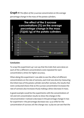Graph 1:The effect of the 5-sucrose concentration on the average
percentage change in the mass of the potato cylinders.
:C...