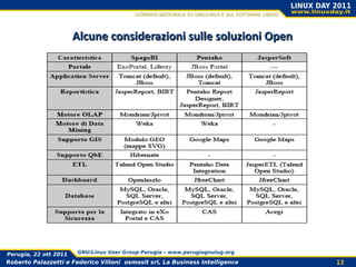 Alcune considerazioni sulle soluzioni Open




Perugia, 22 ott 2011   GNU/Linux User Group Perugia – www.perugiagnulug.org

Roberto Palazzetti e Federico Villoni osmosit srl, La Business Intelligence   13
 