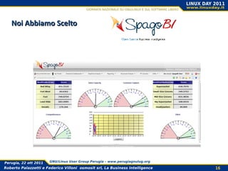 Noi Abbiamo Scelto




Perugia, 22 ott 2011   GNU/Linux User Group Perugia – www.perugiagnulug.org

Roberto Palazzetti e Federico Villoni osmosit srl, La Business Intelligence   16
 
