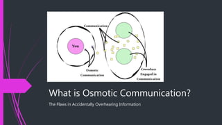 What is Osmotic Communication?
The Flaws in Accidentally Overhearing Information
 