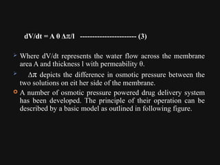dV/dt = A θ Δπ/l ----------------------- (3)
 Where dV/dt represents the water flow across the membrane
area A and thickness l with permeability θ.
 Δπ depicts the difference in osmotic pressure between the
two solutions on eit her side of the membrane.
 A number of osmotic pressure powered drug delivery system
has been developed. The principle of their operation can be
described by a basic model as outlined in following figure.
 