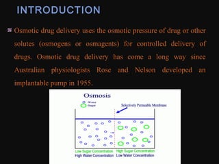 INTRODUCTION
Osmotic drug delivery uses the osmotic pressure of drug or other
solutes (osmogens or osmagents) for controlled delivery of
drugs. Osmotic drug delivery has come a long way since
Australian physiologists Rose and Nelson developed an
implantable pump in 1955.
 