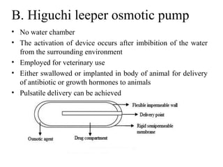 B. Higuchi leeper osmotic pump
• No water chamber
• The activation of device occurs after imbibition of the water
from the surrounding environment
• Employed for veterinary use
• Either swallowed or implanted in body of animal for delivery
of antibiotic or growth hormones to animals
• Pulsatile delivery can be achieved
 