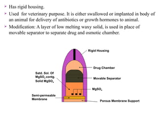  Has rigid housing.
 Used for veterinary purpose. It is either swallowed or implanted in body of
an animal for delivery of antibiotics or growth hormones to animal.
 Modification: A layer of low melting waxy solid, is used in place of
movable separator to separate drug and osmotic chamber.
Porous Membrane Support
MgSO4
Movable Separator
Drug Chamber
Rigid Housing
Satd. Sol. Of
MgSO4 contg.
Solid MgSO4
Semi-permeable
Membrane
 