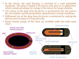  In this device, the rigid housing is consisted of a semi permeable
membrane. The drug is loaded in the device only prior to its application,
which extends advantage for storage of the device for longer duration.
 The release of the drug from the device is governed by the salt used in
the salt chamber and the permeability characteristics of outer membrane.
 Diffusional loss of the drug from the device is minimized by making the
delivery port in shape of a long thin tube.
 Small osmotic pumps of this form are available under the trade name
Alzet®
.
Wall of flexible
collapsible material
SPM
Coating contg. Solid
Osmotic compound
Delivery port
Osmotic Agent layer
Rigid
Semi permeable
Membrane
Fluid to be pumped
Delivery port
Swollen Osmogen layer
Squeezed
Drug Core
 