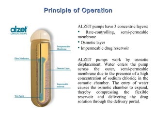 Principle of OperationPrinciple of Operation
ALZET pumps have 3 concentric layers:
 Rate-controlling, semi-permeable
membrane
 Osmotic layer
 Impermeable drug reservoir
ALZET pumps work by osmotic
displacement. Water enters the pump
across the outer, semi-permeable
membrane due to the presence of a high
concentration of sodium chloride in the
osmotic chamber. The entry of water
causes the osmotic chamber to expand,
thereby compressing the flexible
reservoir and delivering the drug
solution through the delivery portal.
 