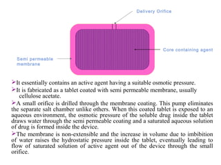 Core containing agent
Delivery Orifice
Semi permeable
membrane
It essentially contains an active agent having a suitable osmotic pressure.
It is fabricated as a tablet coated with semi permeable membrane, usually
cellulose acetate.
A small orifice is drilled through the membrane coating. This pump eliminates
the separate salt chamber unlike others. When this coated tablet is exposed to an
aqueous environment, the osmotic pressure of the soluble drug inside the tablet
draws water through the semi permeable coating and a saturated aqueous solution
of drug is formed inside the device.
The membrane is non-extensible and the increase in volume due to imbibition
of water raises the hydrostatic pressure inside the tablet, eventually leading to
flow of saturated solution of active agent out of the device through the small
orifice.
 