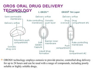  OROS® technology employs osmosis to provide precise, controlled drug delivery
for up to 24 hours and can be used with a range of compounds, including poorly
soluble or highly soluble drugs.
OROS ORAL DRUG DELIVERY
TECHNOLOGY
 