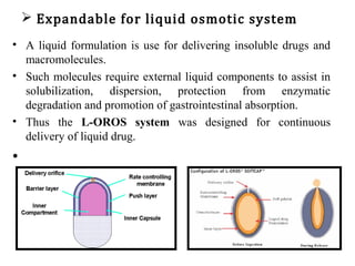  Expandable for liquid osmotic system
• A liquid formulation is use for delivering insoluble drugs and
macromolecules.
• Such molecules require external liquid components to assist in
solubilization, dispersion, protection from enzymatic
degradation and promotion of gastrointestinal absorption.
• Thus the L-OROS system was designed for continuous
delivery of liquid drug.
•
 
