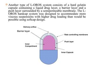  Another type of L-OROS system consists of a hard gelatin
capsule containing a liquid drug layer, a barrier layer and a
push layer surrounded by a semipermeable membrane. The L-
OROS hardcap system was designed to accommodate more
viscous suspensions with higher drug loading than would be
possible using softcap design.
Rate controlling membrane
Push layer
Inner Capsule
Delivery orifice
Inner
Compartment
Barrier layer
 