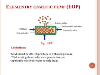 21
Fig. : EOP
Limitations:
• SPM should be 200-300μm thick to withstand pressure
• Thick coatings lowers the water permeation rate
• Applicable mostly for water soluble drugs
ELEMENTRY OSMOTIC PUMP (EOP)
 