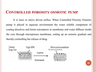 CONTROLLED POROSITY OSMOTIC PUMP
22
It is laser or micro driven orifice. When Controlled Porosity Osmotic
pump is placed in aqueous environment the water soluble component of
coating dissolves and forms micropores in membrane and water diffuses inside
the core through microporous membrane, setting up an osmotic gradiant and
thereby controlling the release of drug.
 