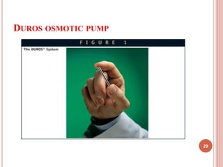 DUROS OSMOTIC PUMP
29
 