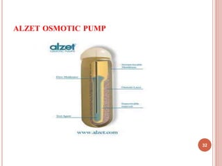 ALZET OSMOTIC PUMP
32
 