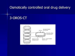 36
Osmotic
tablet
and
recent
advancement
in
it-
Nidhi
Lathia
 
