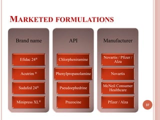 MARKETED FORMULATIONS
37
Brand name
Efidac 24®
Acutrim ®
Sudafed 24®
Minipress XL®
API
Chlorpheniramine
Phenylpropanolamine
Pseudoephedrine
Prazocine
Manufacturer
Novartis / Pfizer /
Alza
Novartis
McNeil Consumer
Healthcare
Pfizer / Alza
 