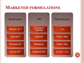 MARKETED FORMULATIONS
38
Brand name
Ditropan XL ®
Glucotrol ®
Procardia XL®
Covera HS ®
API
Oxybutynin
chloride
Glipizide
Nifedipine
Verapamil HCl
Manufacturer
Alza
Pfizer / Alza
Pfizer / Alza
Novartis / Alza
 