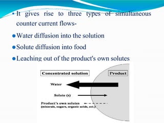  It gives rise to three types of simultaneous
counter current flows-
⚫Water diffusion into the solution
⚫Solute diffusion into food
⚫Leaching out of the product's own solutes
 