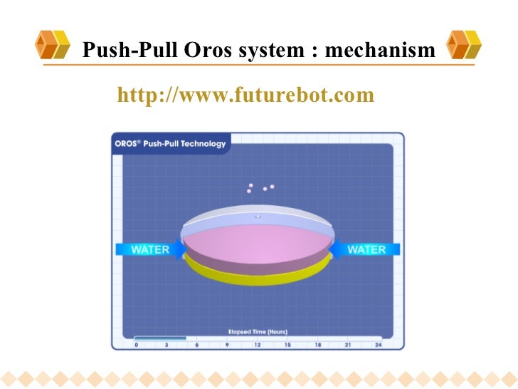 Osmotic delivery system