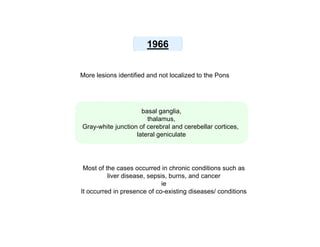 1966
More lesions identified and not localized to the Pons

basal ganglia,
thalamus,
Gray-white junction of cerebral and cerebellar cortices,
lateral geniculate

Most of the cases occurred in chronic conditions such as
liver disease, sepsis, burns, and cancer
ie
It occurred in presence of co-existing diseases/ conditions

 