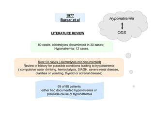 1977
Burcar et al

LITERATURE REVIEW

Hyponatremia

ODS

80 cases, electrolytes documented in 30 cases;
Hyponatremia: 12 cases.

Rest 50 cases ( electrolytes not documented)
Review of history for plausible conditions leading to hyponatremia
( compulsive water drinking, hemodialysis, SIADH, severe renal disease,
diarrhea or vomiting, thyroid or adrenal disease)

69 of 80 patients
either had documented hyponatremia or
plausible cause of hyponatremia

 