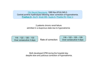 Clin Neurol Neurosurg. 1995 Nov;97(4):340-3.
Central pontine myelinolysis following 'slow' correction of hyponatremia.
Pradhan S, Jha R, Singh MN, Gupta S, Phadke RV, Kher V.

2 patients chronic renal failure
admitted in a stuporous state due to hyponatremia

118 – 122 – 126 – 133
Over consecutive 4 days

Rate of correction:

118 – 122 – 125 – 129
Over consecutive 4 days

Both developed CPM during the hospital stay
despite slow and judicious correction of hyponatremia.

 