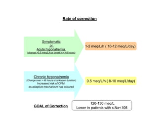 Rate of correction

Symptomatic
or
Acute hyponatremia

1-2 meq/L/h ( 10-12 meq/L/day)

(change >0.5 meq/L/h or onset in < 48 hours)

Chronic hyponatremia
(Change over > 48 hours or unknown duration)

Increased risk of CPM
as adaptive mechanism has occured

GOAL of Correction

0.5 meq/L/h ( 8-10 meq/L/day)

120-130 meq/L
Lower in patients with s.Na<105

 